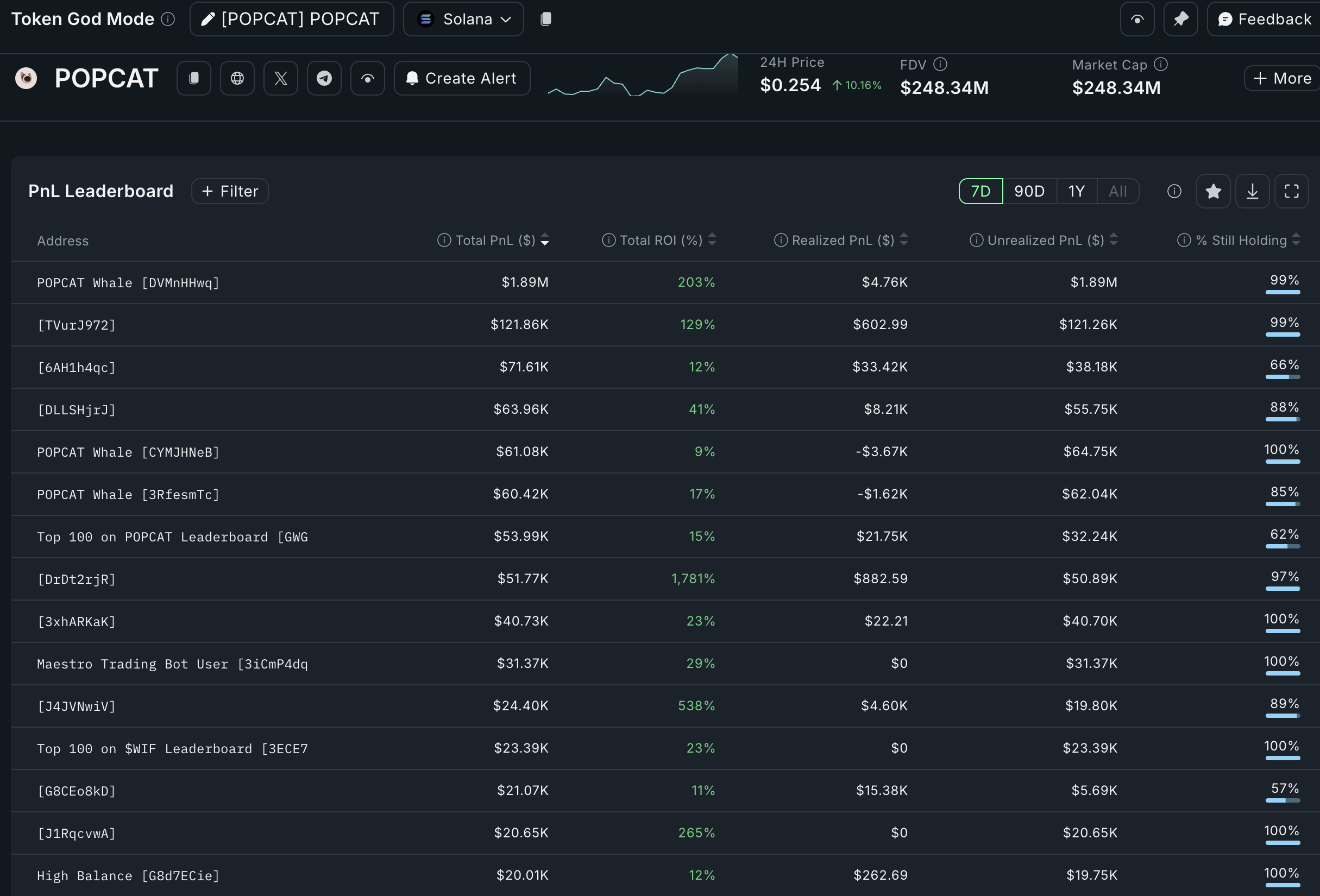 Popcat profit leaders